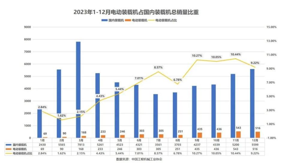 Shandong Lingong Electric Loaders Shine in Tibet, Promoting Green Development Shandong Lingong Electric Loaders Shine in Tibet, Promoting Green Development