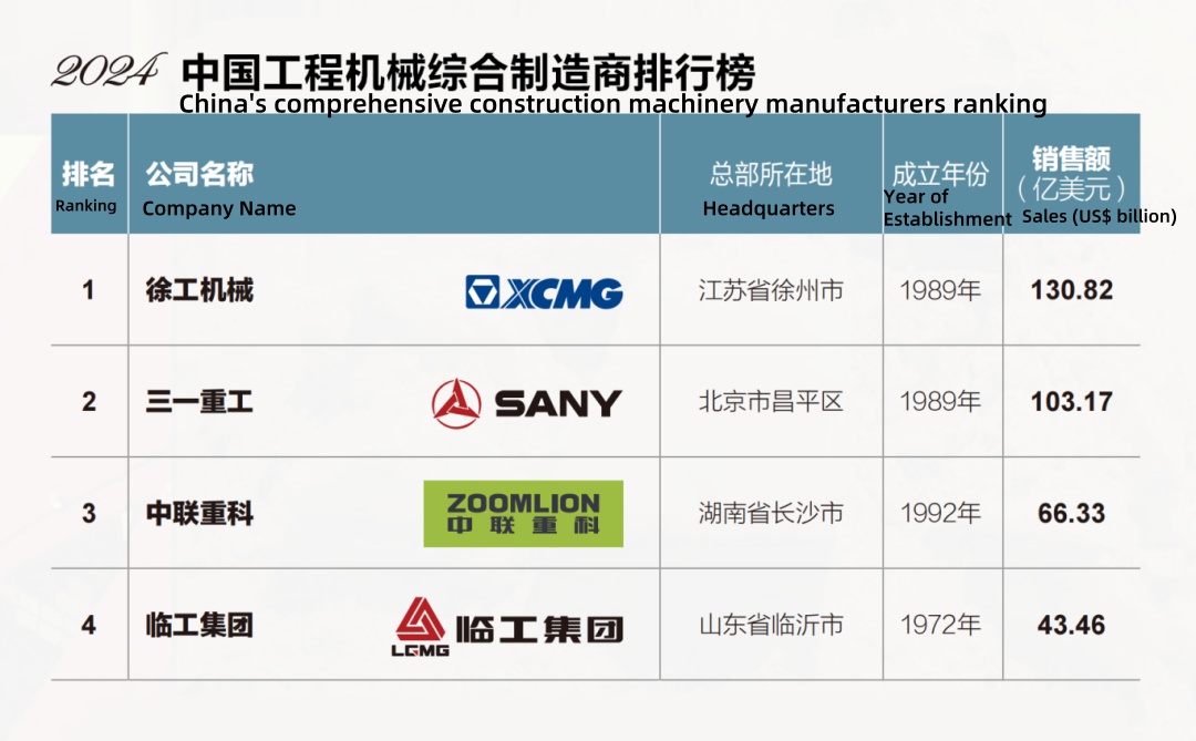52 Years of Forging and Refining, a New International Benchmark | How Lingong Group Was 'Forged'?