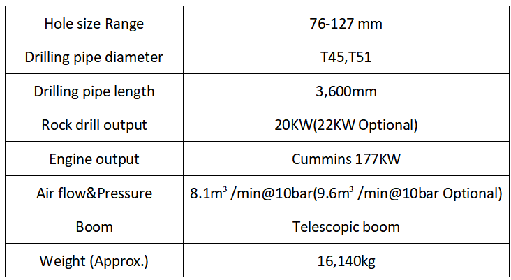 ST120H ST120H