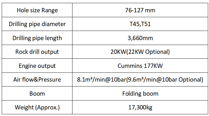 ST120F ST120F